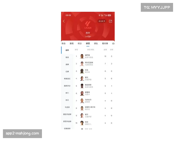凯恩德甲13场轰入15球，反超姆巴佩领跑五大联赛射手榜